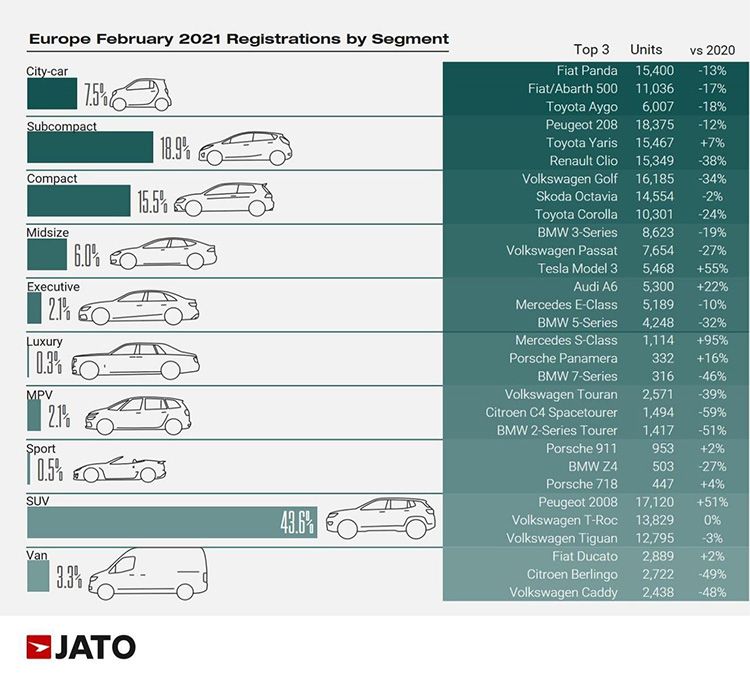 Ventas por segmentos.