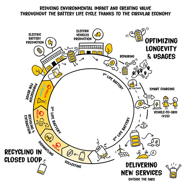 Infografía de Renault.