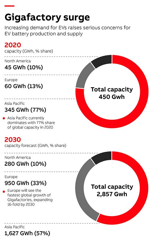 Infografía de ABB.