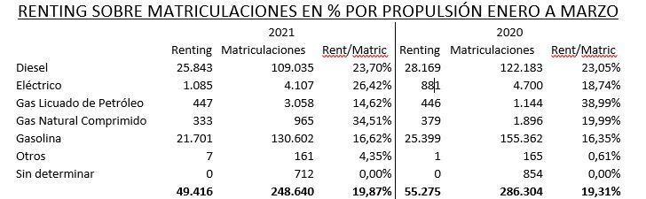 RENTING coches electricos