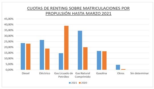 renting vehiculos electricos