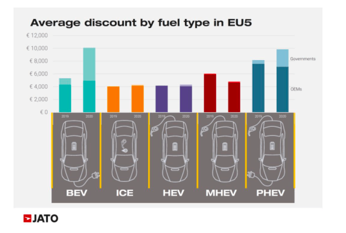 descuentos compra coches electricos