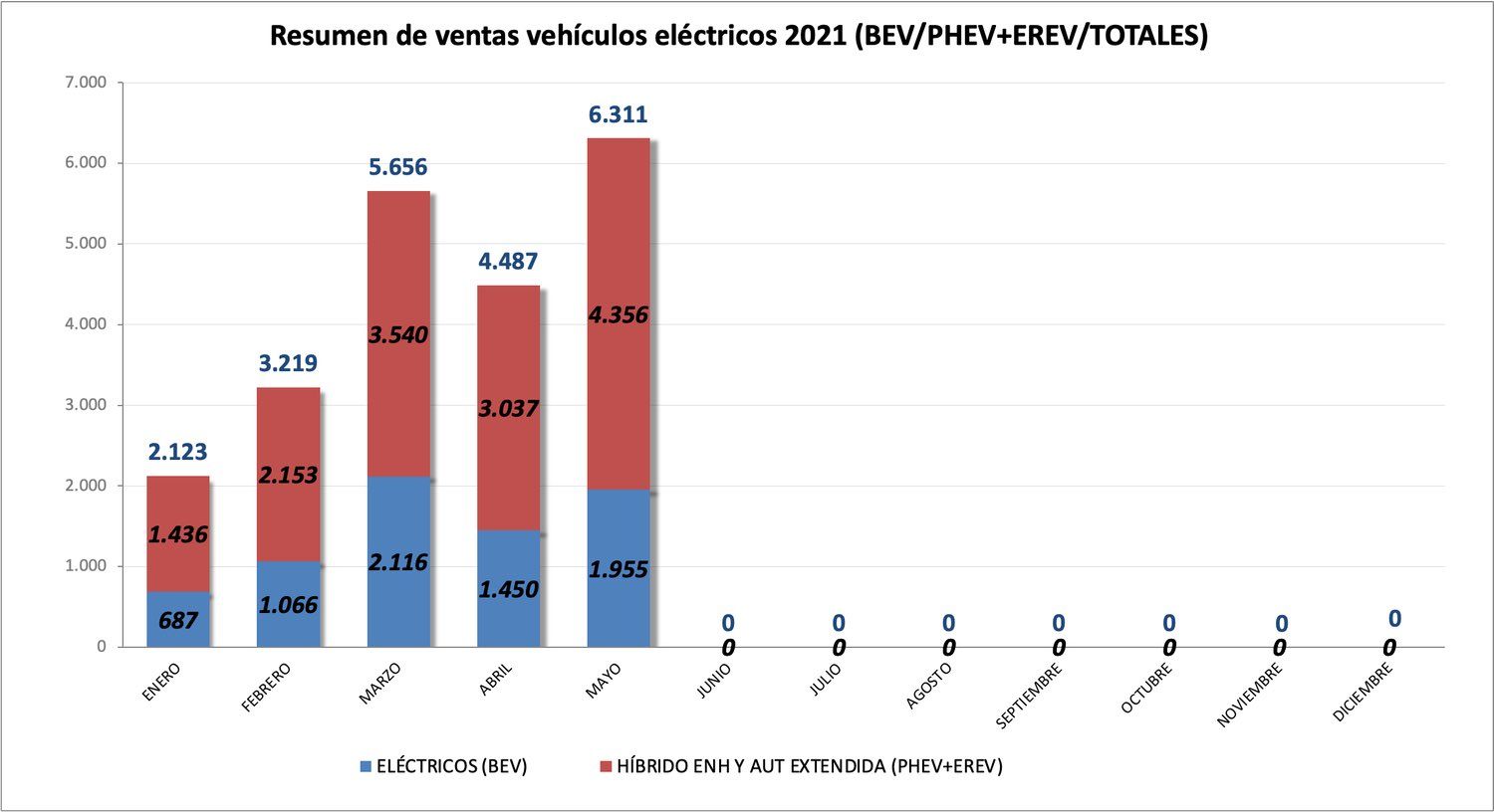 hibridos enchufables 2021