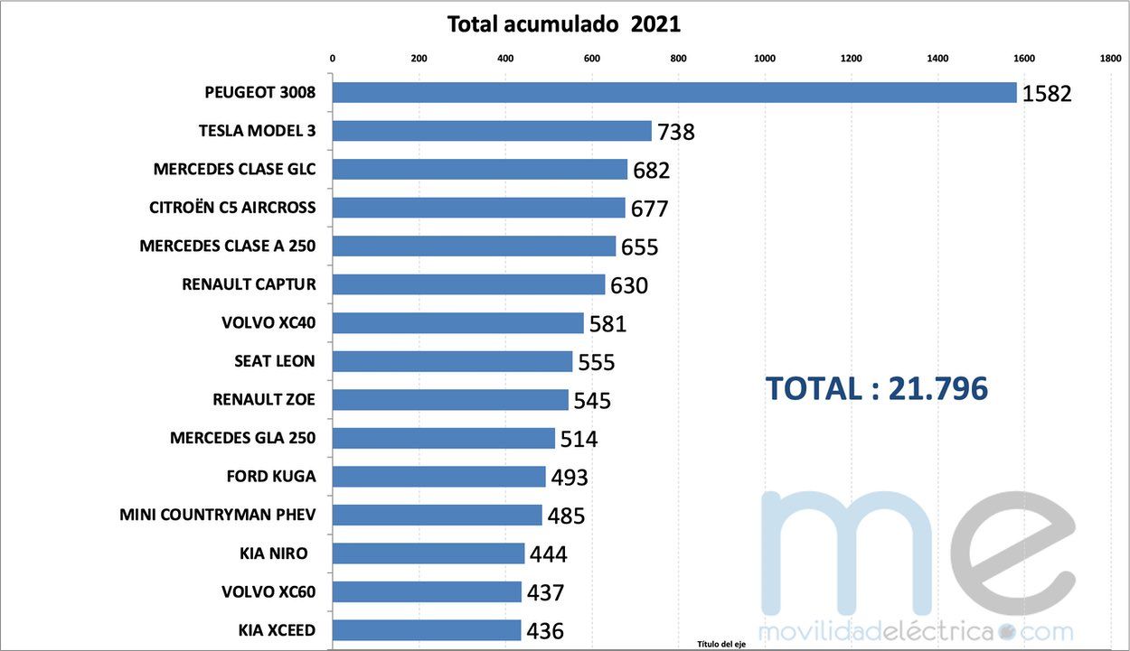 mayo 2021 coches electricos