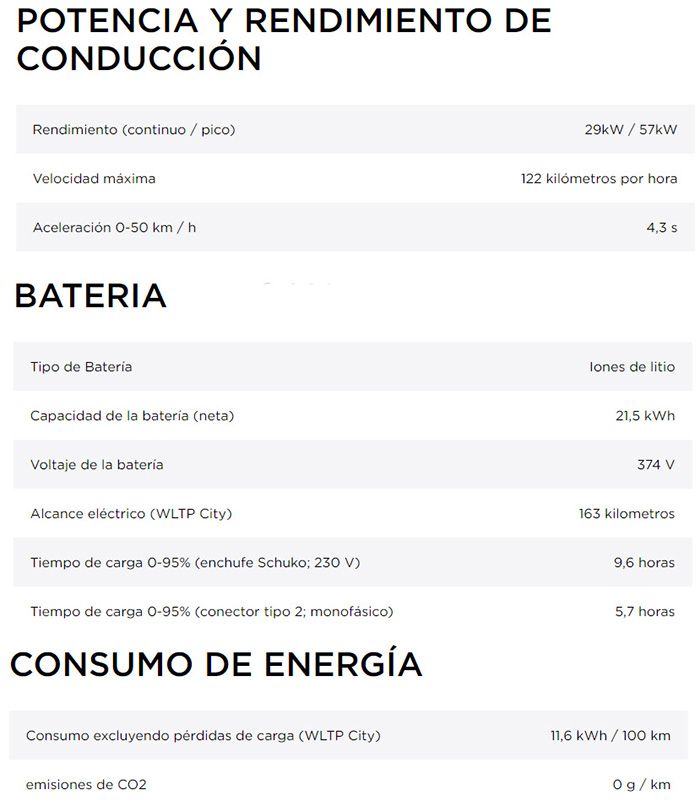 e.GO Life Next. Ficha técnica