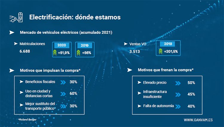 Electrificación