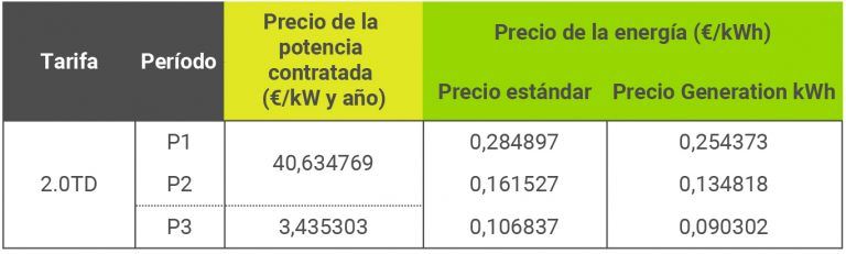 cargar un coche eléctrico en casa