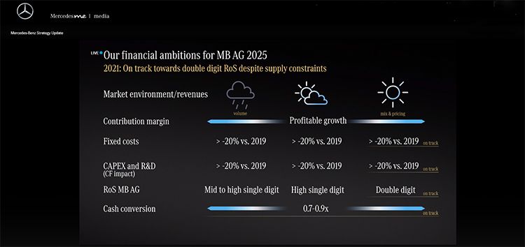 Mercedes plan financiero