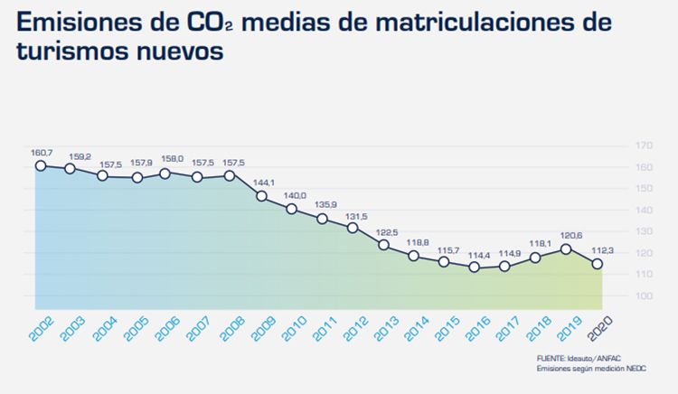 Emisiones del parque