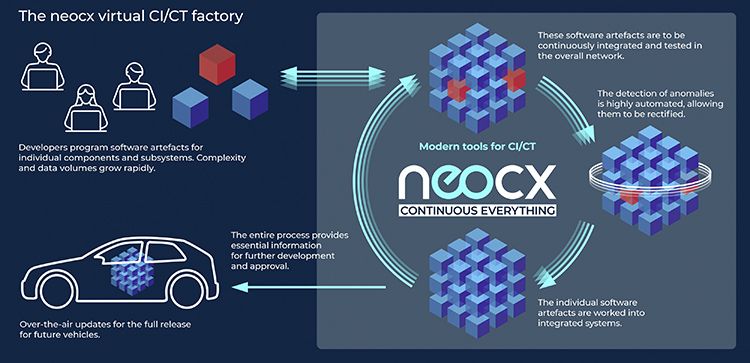 Neocx