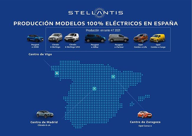 Producción de vehículos eléctricos de Stellantis en España