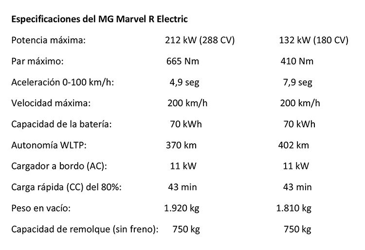 Ficha técnica del Marvel R suv electrico