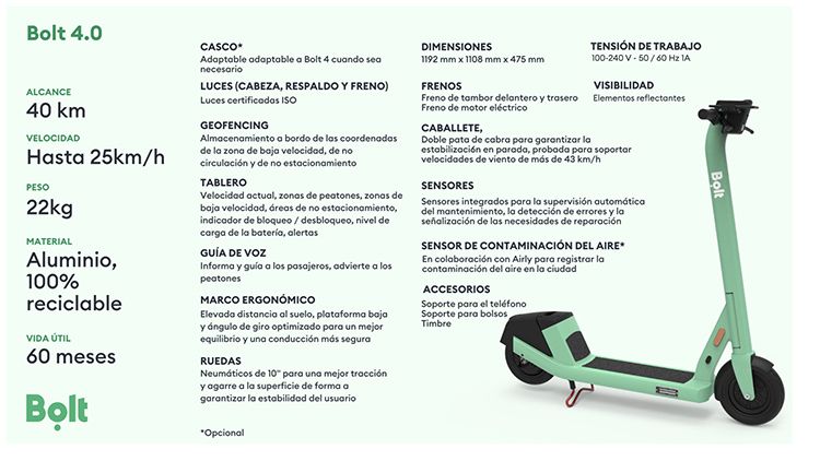 Especificaciones del Bolt 4+.