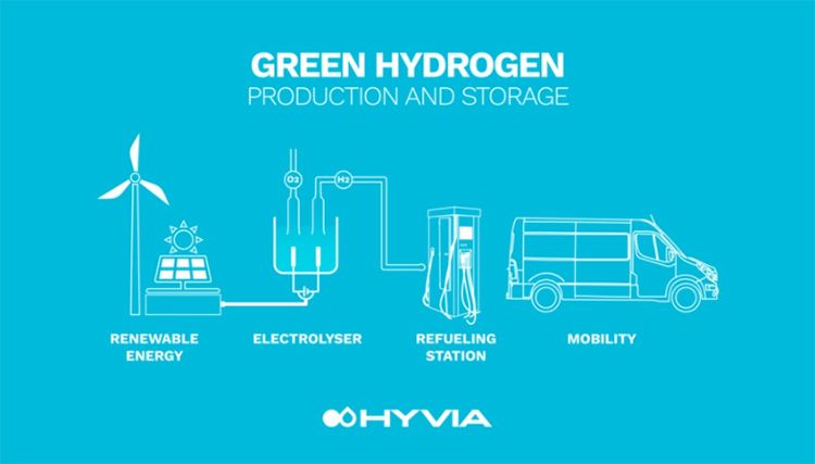 Ecosistema HYVIA.