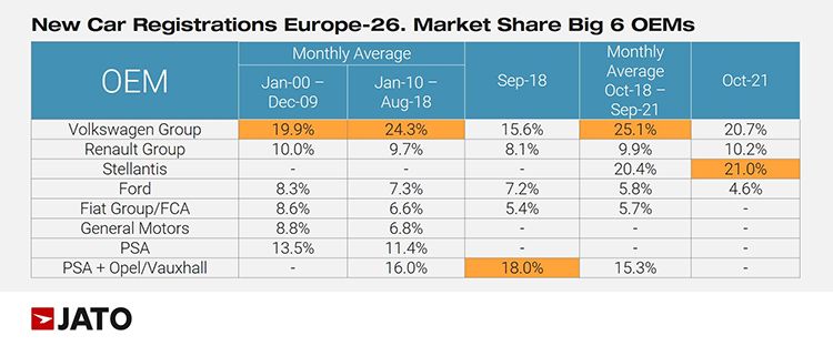 Cuota de mercado de fabricantes en Europa