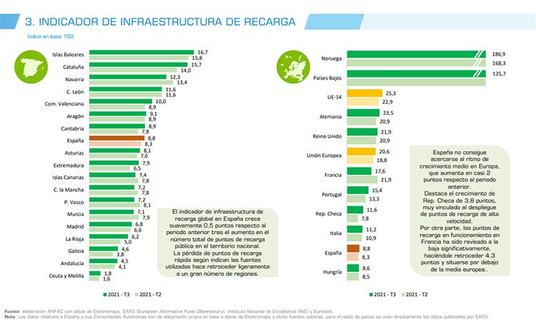 Infografía: ANFAC.