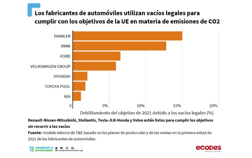 Vacío legal de la normativa europea