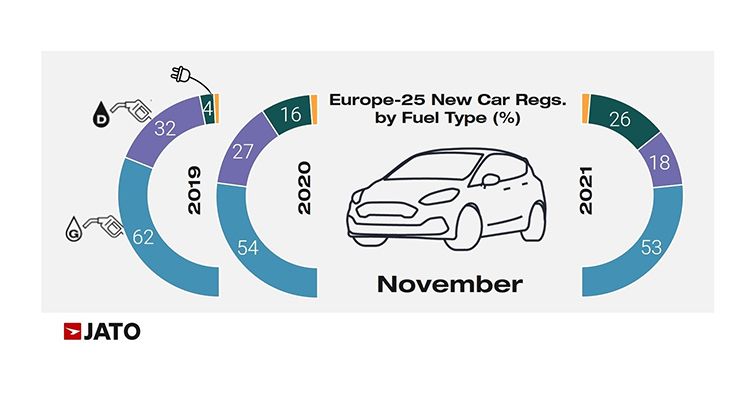 Ventas por tipo de combustible
