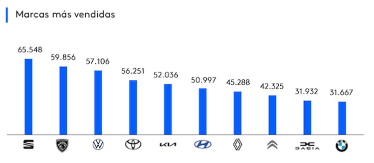 Informe Kantar sobre proyección mediática