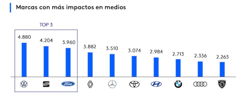 Proyección mediática de las marcas