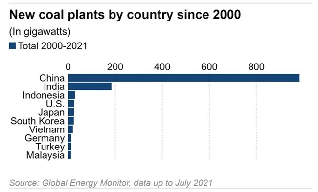 Plantas de carbón en China.