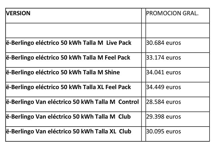 Versiones y precios del Citroën ë-Berlingo.