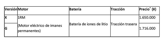 Versiones y precios del C+pod.