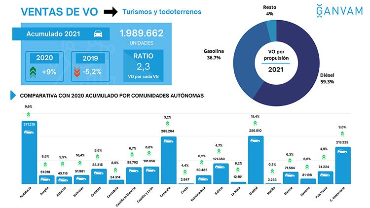 Infografía ventas 2021 VO.