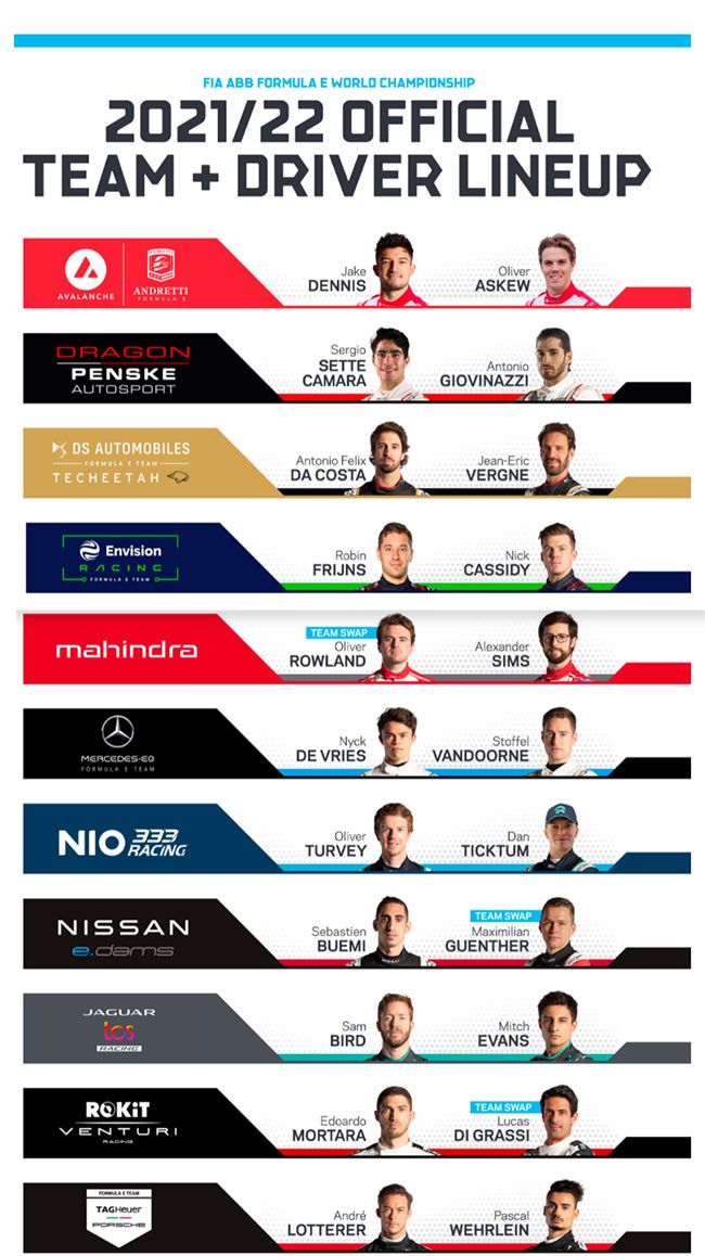 Equipos y pilotos Fórmula E 2021-22