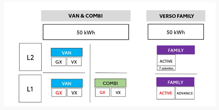 Gama Proace City Electric.