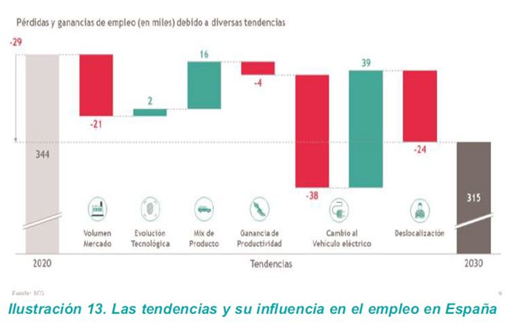 Influencia en el empleo de las tendencias que reconoce el informe.