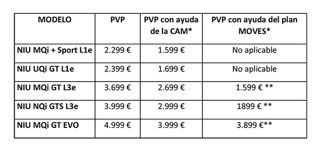 Precios de scooters NIU