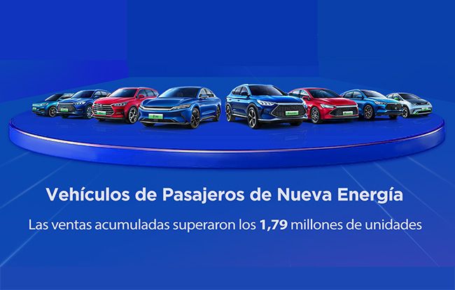 Ventas de BYD. Turismos de nuevas energías.