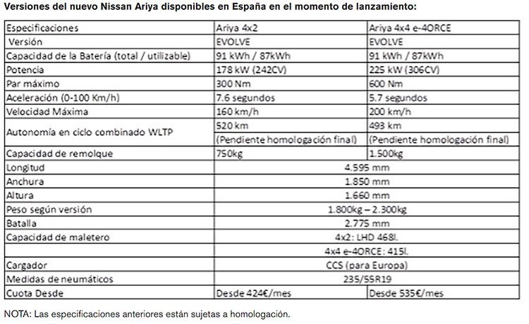 Versiones del Ariya