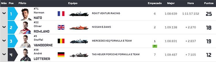 Ronda 7 del E-Prix de Berlín. Resultados