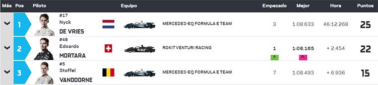 Resultados Ronda 8 E-Prix de Berlín.