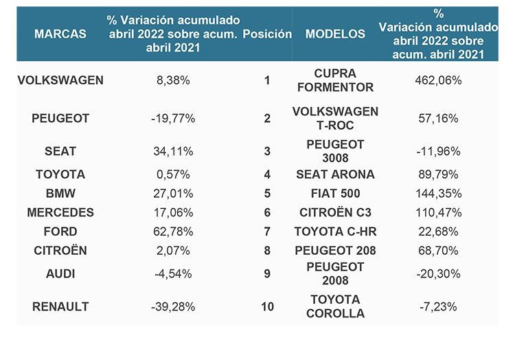 Marcas y modelos