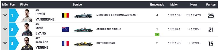 Resultados del E-Prix de Mónaco.