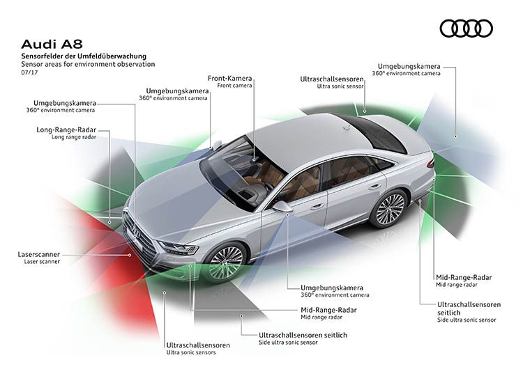 Sensores del Audi A8