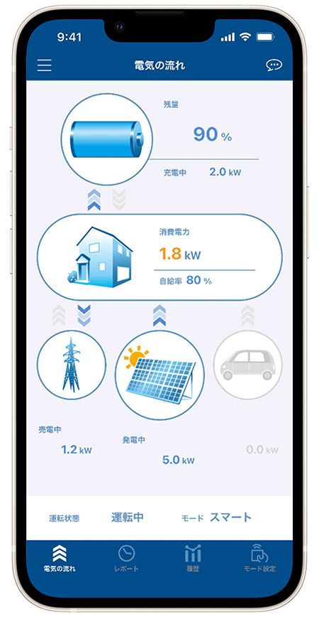 IoT smartphone