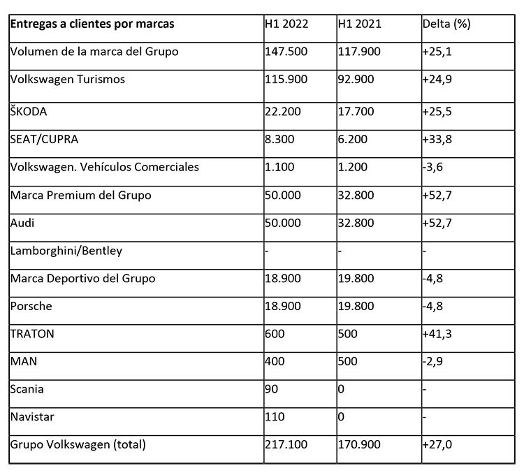 Entregas a clientes por marcas