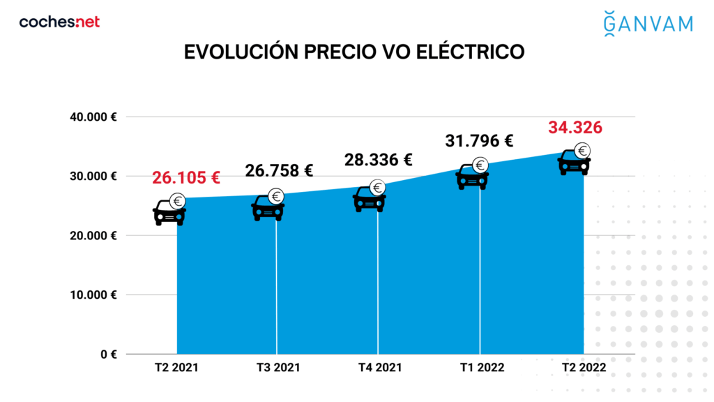 eléctricos de ocasión