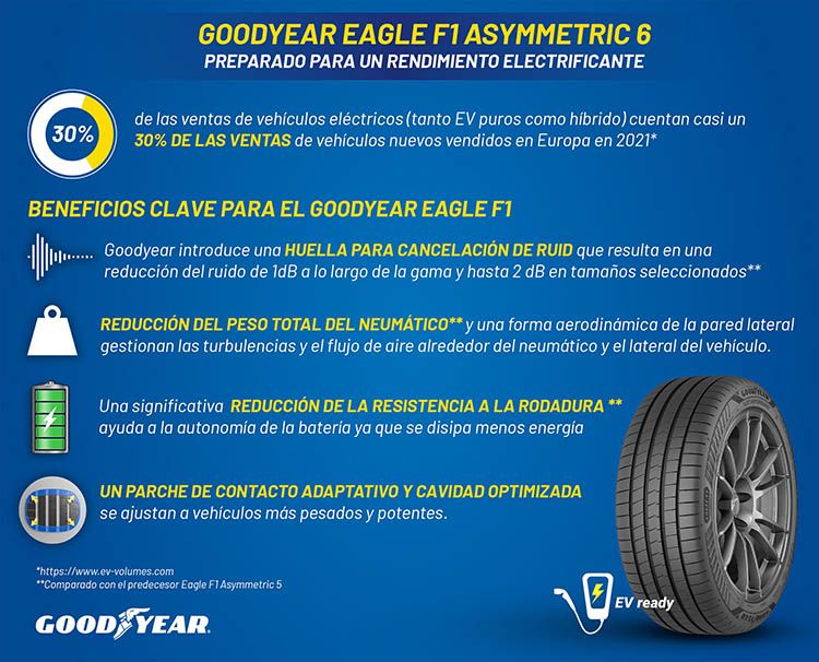 Infografía Goodyear