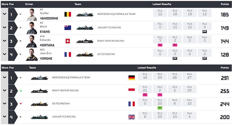 Clasificación general tras los E-Prix de Londres.