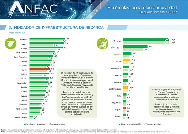 Indicador de infraestructura