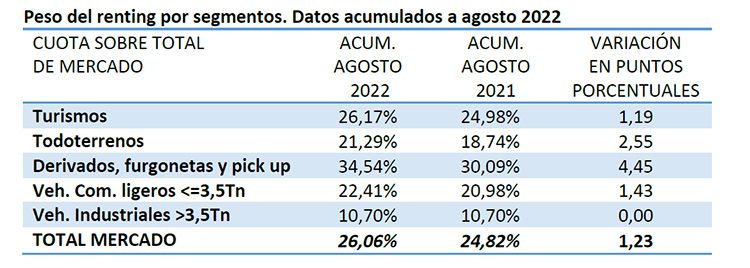Peso por segmentos.