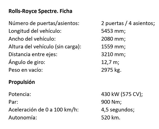 Ficha Spectre