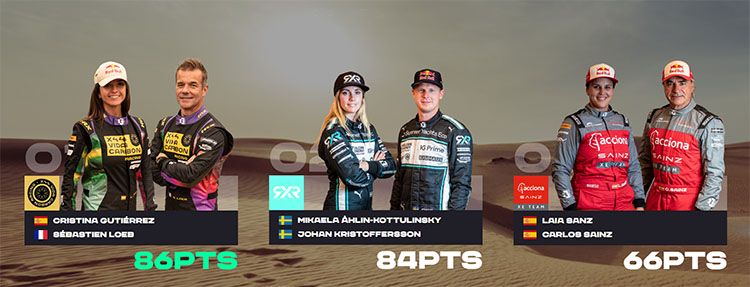 Podio de la segunda temporada de la Extreme E.