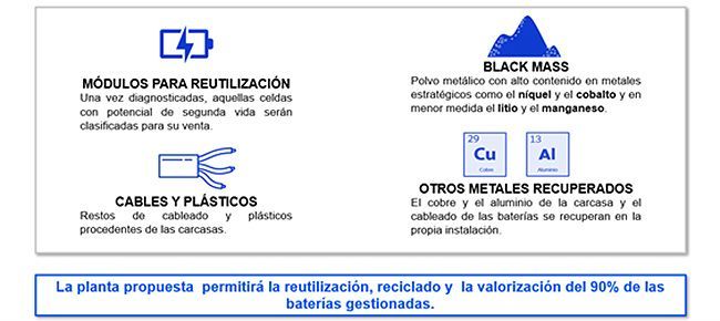 Proceso de reciclaje.