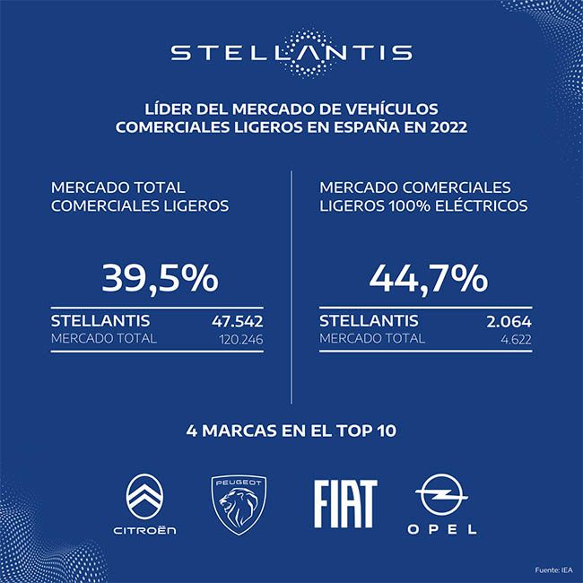Comerciales.